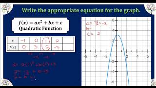 M8Acc Lesson 8-2 Part 1 Write Functions from a Graph