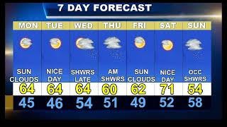 Weatherblast Forecast Updated on 5/11/26