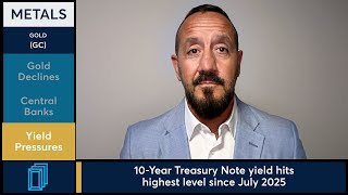 Gold futures posted sharpest decline since January. 3/19/26