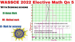 Wassce 2022 || Elective Math|| Question 5||Histogram|Core Math