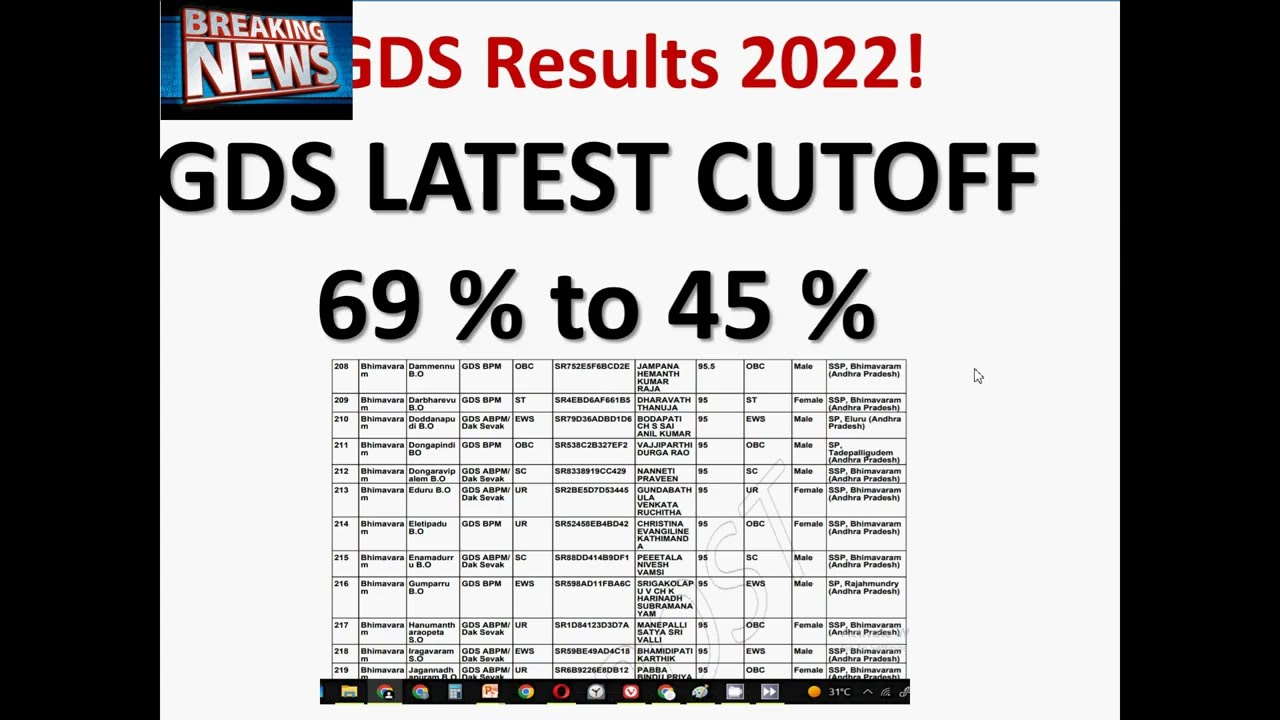 GDS Results 2022! GDS LATEST CUTOFF |  GDS News | appost