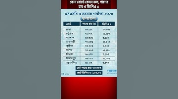 SSC 2025 Result Board Wise Pass Rate & GPA 5 Holders | কোন বোর্ডে কেমন ফল? পাসের হার ও GPA 5 #ssc