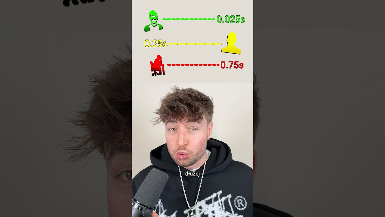 Jak szybki masz czas reakcji?