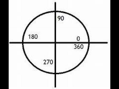 Как нарисовать угол 180 градусов