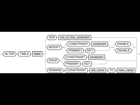 Session 2 | Day 2 | ALTER AND CONSTRAINT | Learn SQL | SQL for Beginner ...