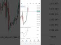 How to Grow a Small Forex Account