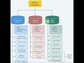 #database  #types #like #rdbms #nosqldatabase #timeseries #database #features and #facilities #dbas