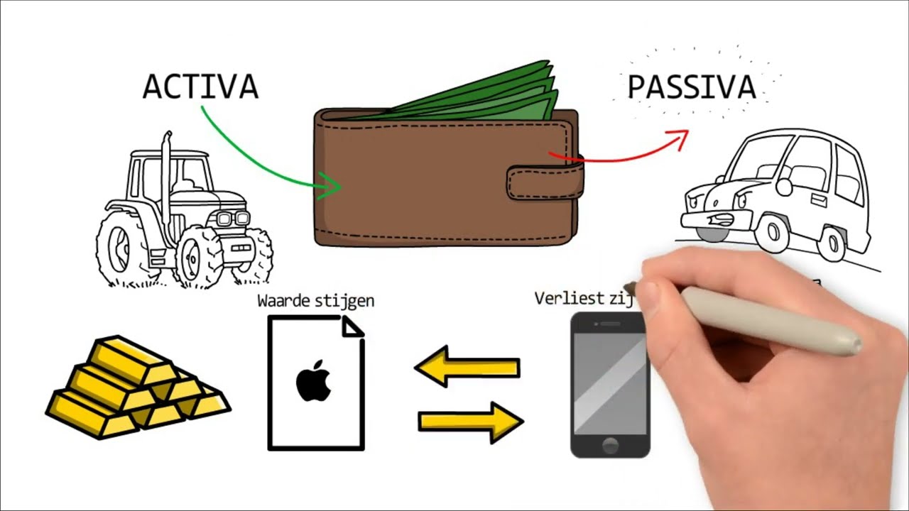 Rijke pa Arme pa: 7 LESSEN VAN ROBERT KIYOSAKI OM RIJK TE ZIJN - Robert