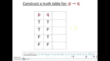 Truth Table: Conditional statement (if then)