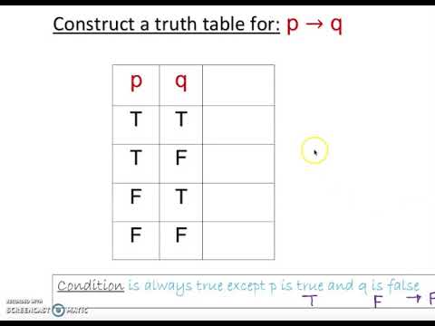 Truth Table: Conditional