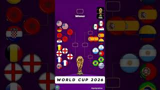 Who Actually Wins 2026? This Bracket Reveals It #worldcup #prediction