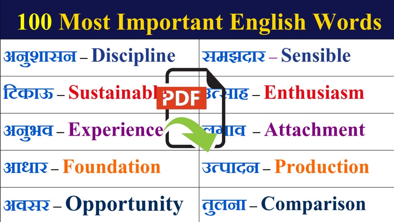 🔥 100 Most Important English Words ||  रोज़ बोले जाने वाले Words || Daily Use Word Meaning Practice