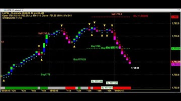HEIKIN ASHI 15 MINUTES ROBOT TRADING CHART CODE : 5*1002 AMIBROKER AFL FORMULA