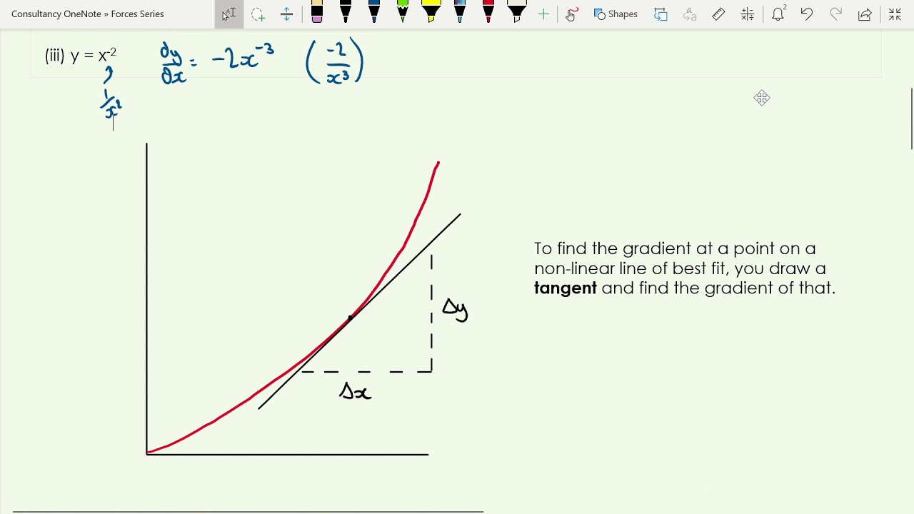 Extension content: Differentiation from first principles using gradients