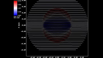 Magnetic Sedov Explosion