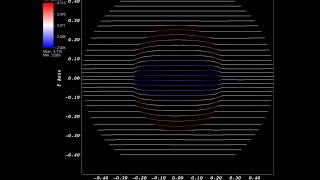 Magnetic Sedov Explosion