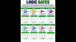 Logic Gates Reference Guide: Symbols, Truth Tables & Boolean Expressions #diytech #instructables