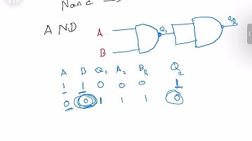 NAND Universal Logic Gate Sinhala - Use for create other logic gates (AND, OR, NOT)