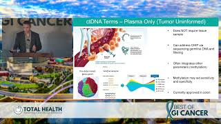 ctDNA and MRD | 2023 Best of GI Cancer Conference