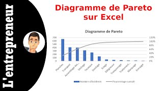 Comprendre et faire un diagramme de Pareto sur Excel