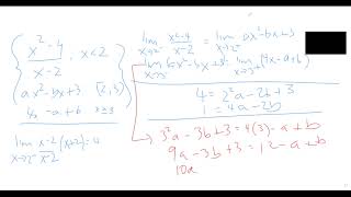 Very hard continuity problem