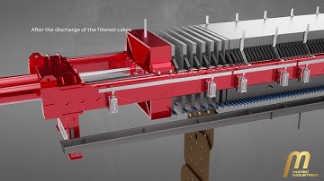 Air Gasser® Automatic Shaker: Matec accessories for our filter presses.