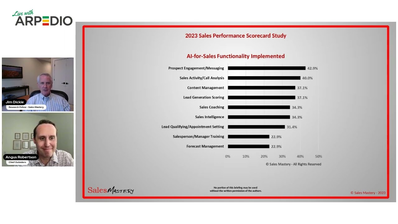 How to Leverage AI for Sales Success with Jim Dickie of Sales Mastery 🤖