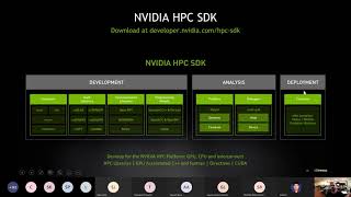 CUDA Programming Mastery | Day 2 (Part 2) with NVIDIA's Bharatkumar Sharma