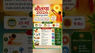 नौतपा 2026 कब से शुरू होगा