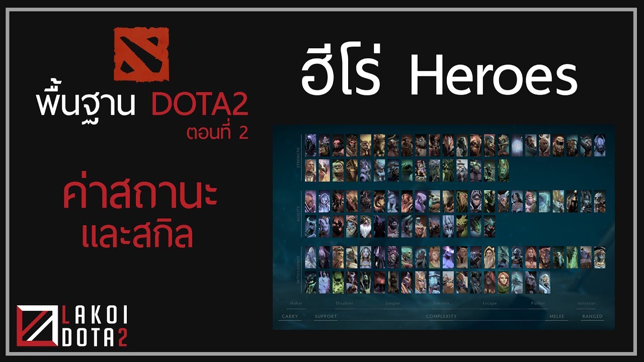 ตัว ละคร dota  2022  [ ลาก่อยคอยแนะ ] พื้นฐาน DOTA2 ตอนที่ 2: ฮีโร่ ค่าสถานะและสกิล