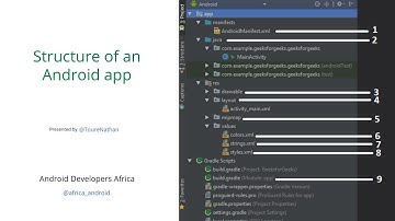 Structure of an Android App project