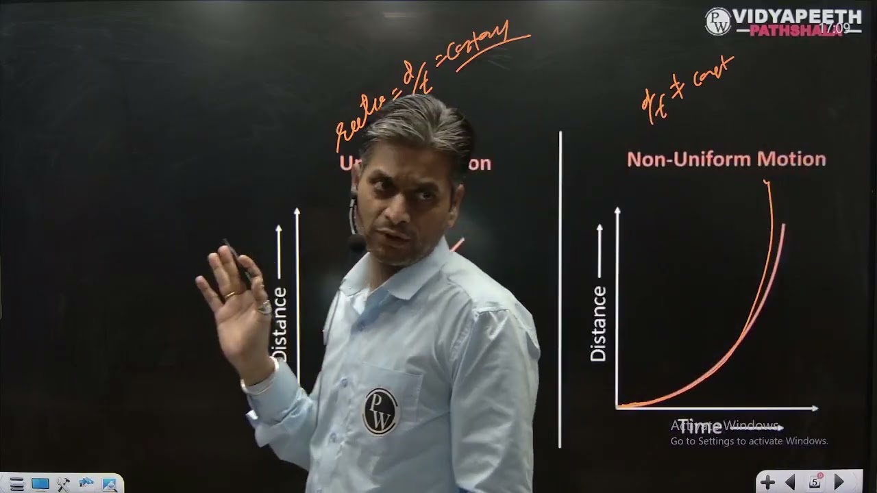 uniform & Nonuniform Motion,Speed & velocity, average speed & average average velocity Numericals 