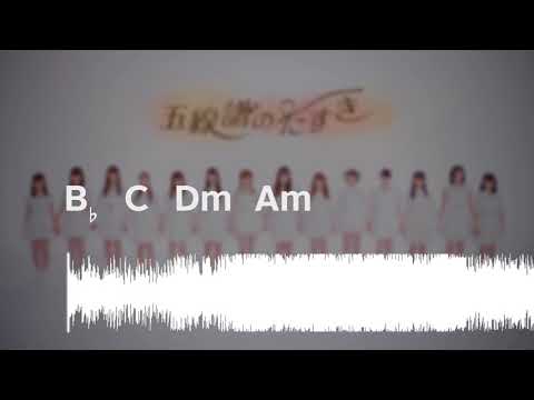Morning Musume '17 - Gosenfu no Tasuki CHORDS