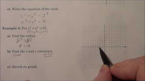 MPM2D 2.3 Equation of a Circle
