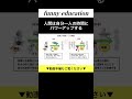 人間は独りぼっちの時間にパワーアップする