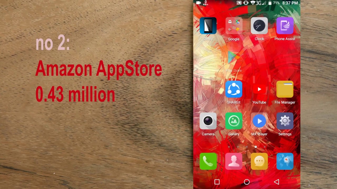 Top 5 Android App Store | Alternatives of Google Play Store