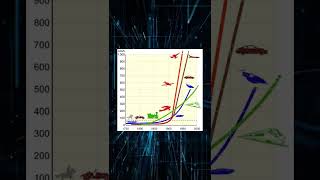 Wie Wird Die Erde Im Jahr 3000 Aussehen? Wissensbert