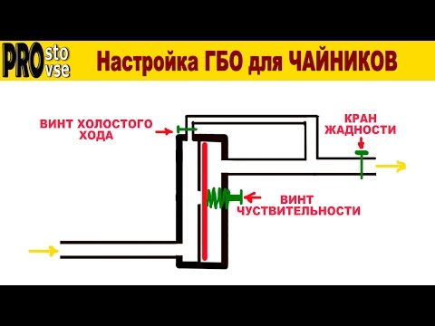 Настройка ГБО для Чайников. F.A.Q. по настройке газового редуктора.