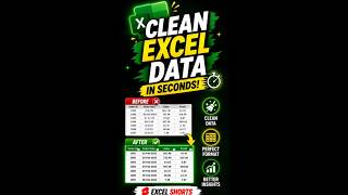🔥Can you clean and🤯 formatting this Messy Excel Data in 60 Secound 💯🤯🎉