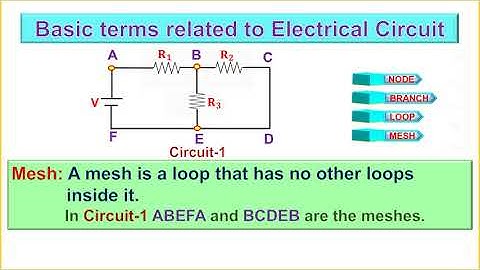 Introduction to Network Theorems