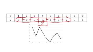 7-Moving Mean Smoothing