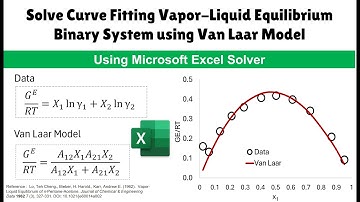 Van Laar Model | Curve Fitting Vapor-Liquid Equilibrium of Binary System.