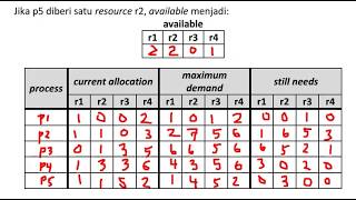 Responsi SisOp 20252 Deadlock Avoidance