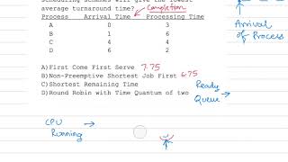 GATE 2015 Solved Questions -- OS -- CPU Scheduling Algorithms
