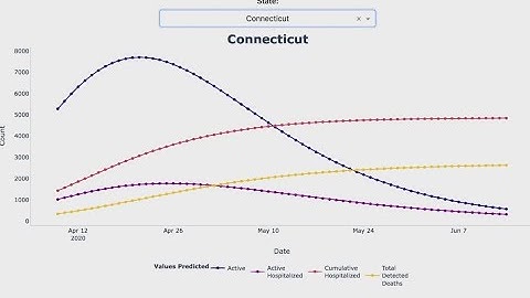 Researchers reveal up-to-date COVID-19 Forecasting Model