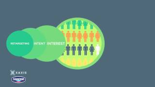 Xaxis Danone Case Study Video