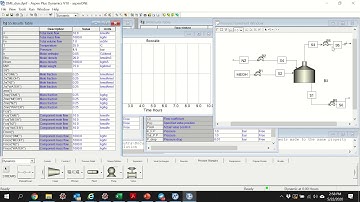Aspen PLUS dynamic Level and Pressure Control