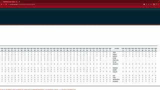 IPUMS-CPS: Downloading data