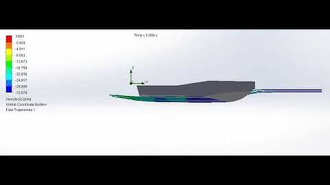 Flow simulation on boat hull