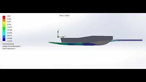 Flow simulation on boat hull